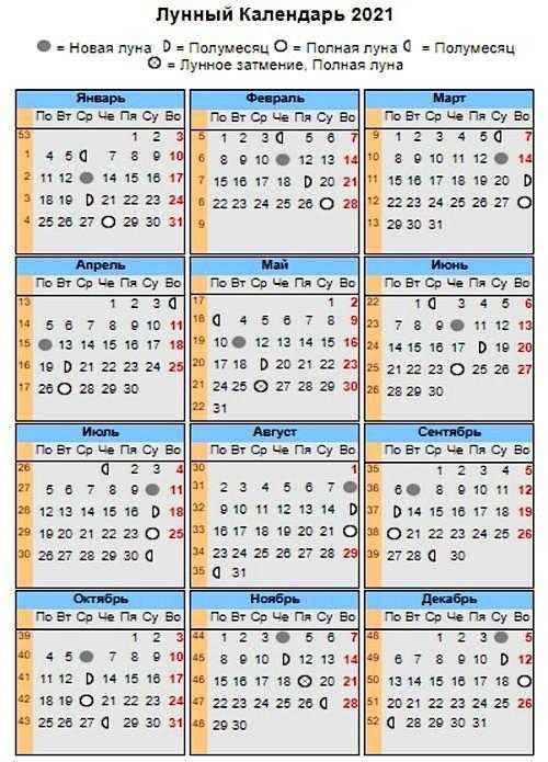 Лунный посевной календарь на апрель 2021 года садовода и огородника