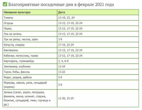 Выращивание рассады цветов: какие цветы сеять рассадой + даты по лунному календарю 2021 на supersadovnik.ru