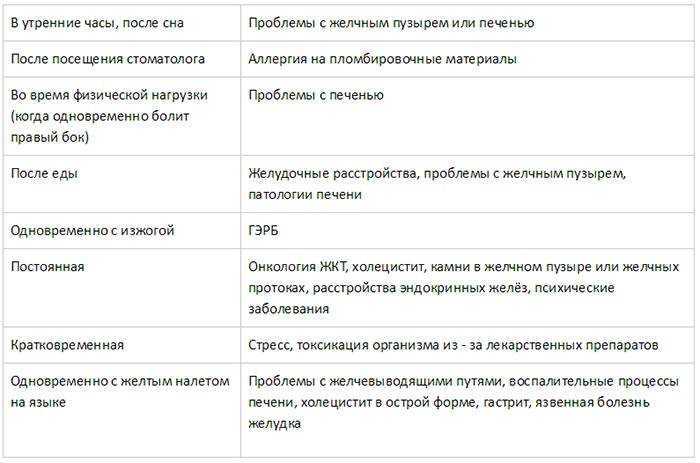 Почему горчит творог? можно ли есть горький продукт домашнего производства и что с ним делать, чтобы убрать горечь