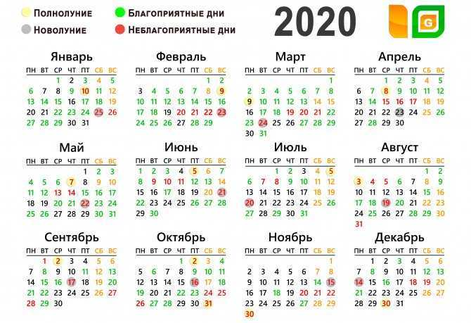 Лунный посевной календарь на июнь 2020 года садовода и огородника