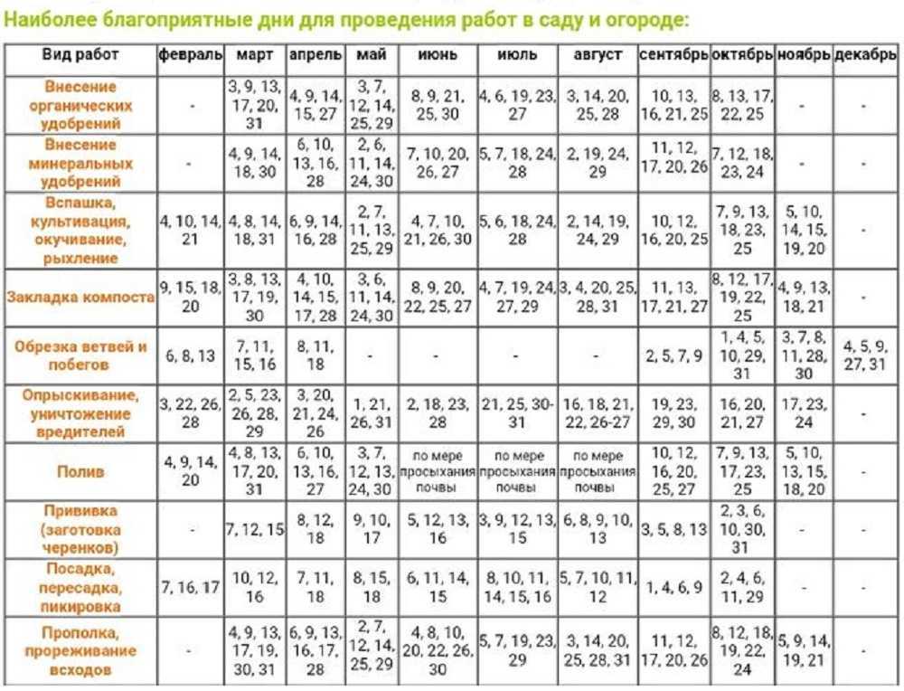Лунный календарь на 2021 год садовода и огородника для подмосковья: таблица посева